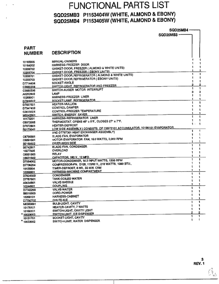 Functional Parts List Diagram and Parts List for SQD25MB3  Amana Refrigerator