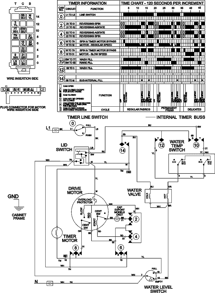 WIRING INFORMATION Diagram and Parts List for MAT13PNDEW  Maytag Washer