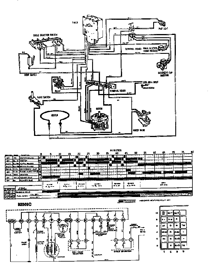 Wiring Diagram Diagram and Parts List for DCR-225-1C-OM  Caloric Dishwasher