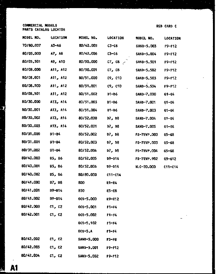 Page 1 Diagram and Parts List for SAND-7003 SAND-7.00 3 Amana Microwave