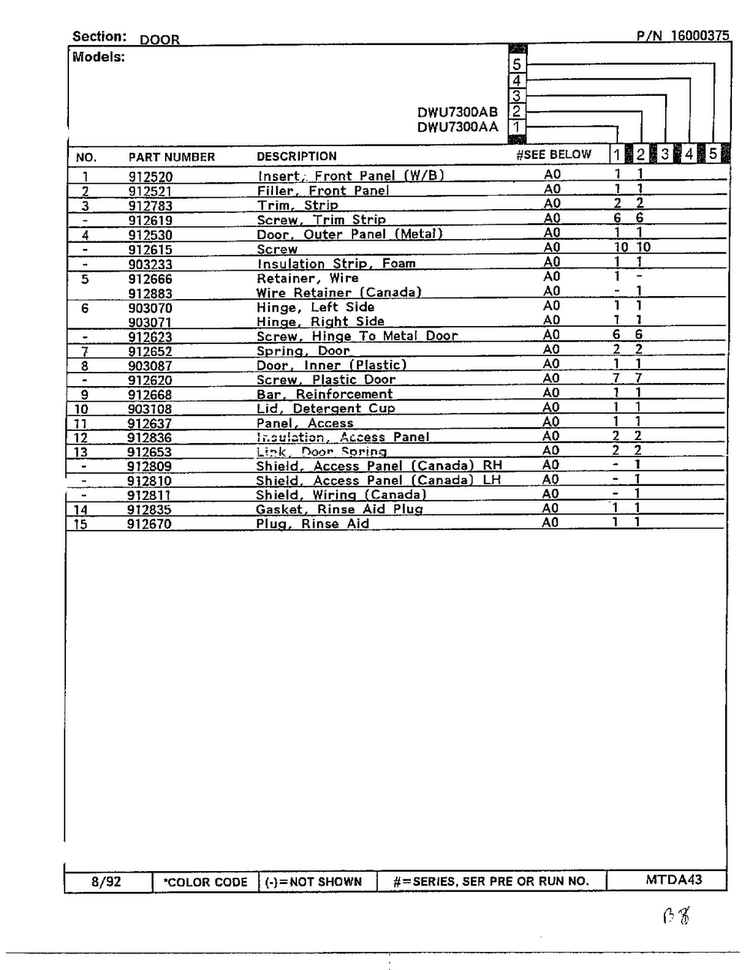 Door Page 2 Diagram and Parts List for DWU7300A  Maytag Dishwasher