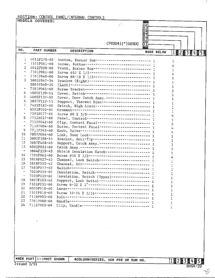 Control Panel/internal Controls Page 2 Diagram and Parts List for CPG9841(*)689DQ  Hardwick Range