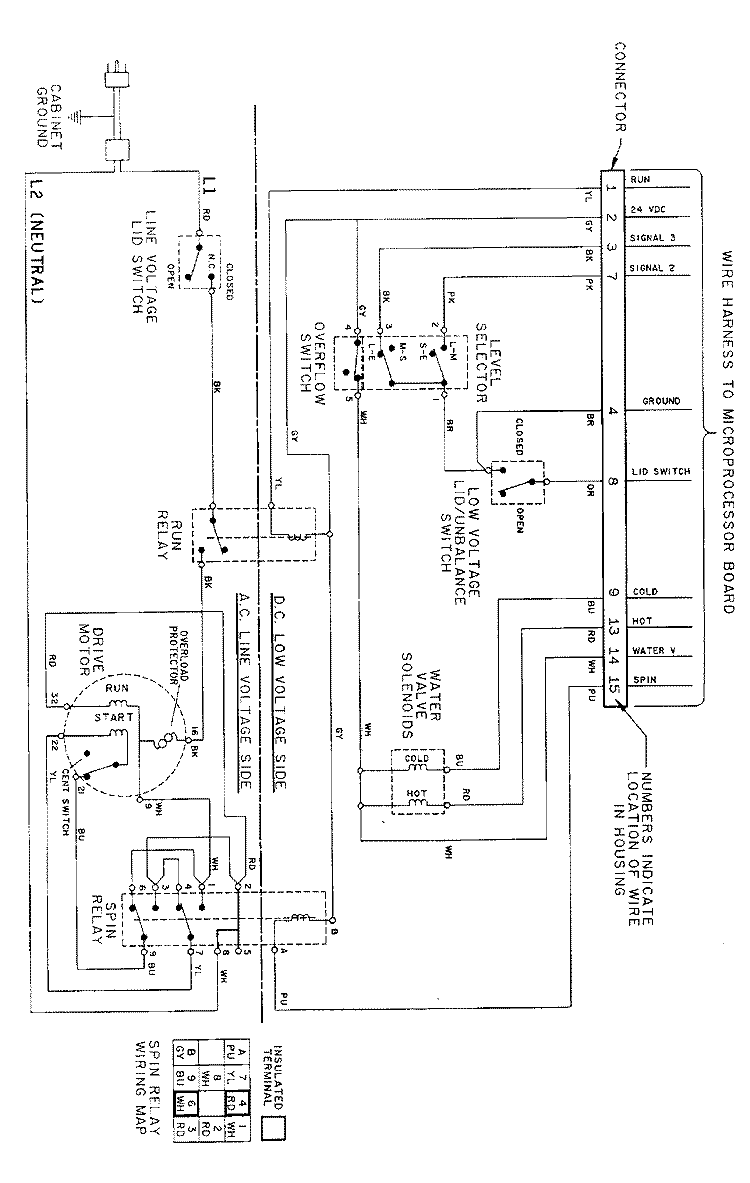WIRING INFORMATION - ALL MODELS (WASHER) Diagram and Parts List for LSE9904ADL  Maytag Washer Dryer Combo
