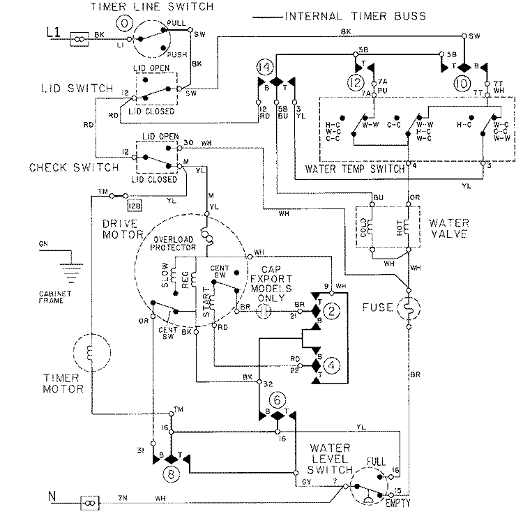 WIRING INFORMATION Diagram and Parts List for LAT9615AAE  Maytag Washer