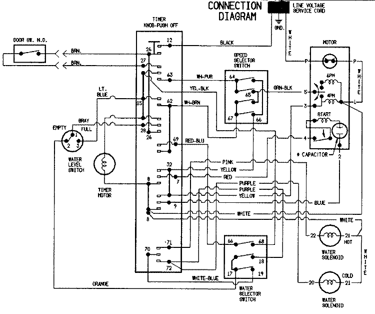 WIRING INFORMATION Diagram and Parts List for HWA2000KW  Hoover Washer