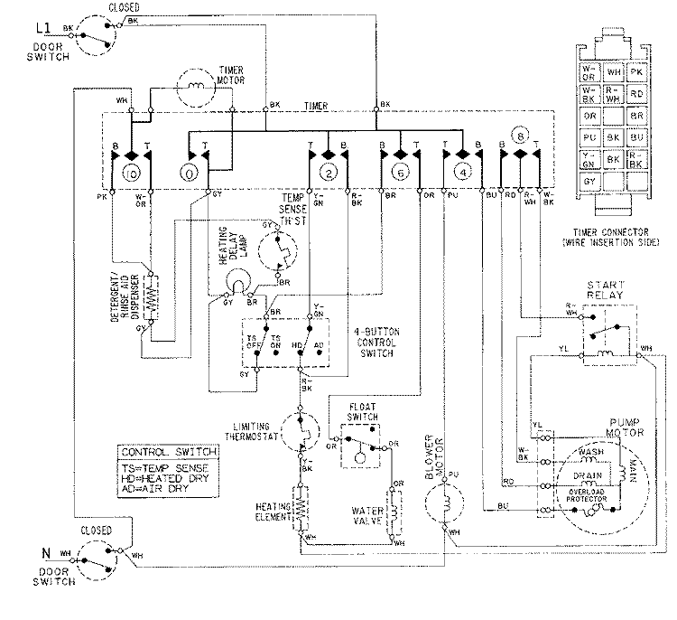 WIRING INFORMATION Diagram and Parts List for DWC7400ABW  Maytag Dishwasher