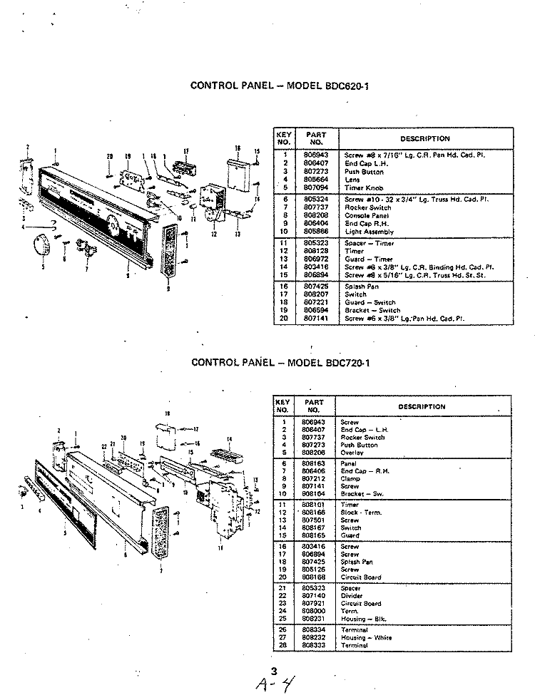 CONTROL PANEL (BDC620 - 1) Diagram and Parts List for BDC720-1  Magic Chef Dishwasher