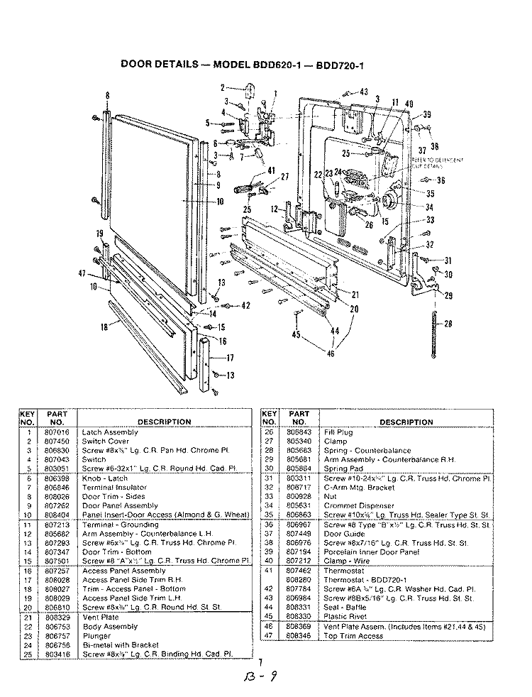 DOOR DETAILS Diagram and Parts List for BDD720-1  Magic Chef Dishwasher