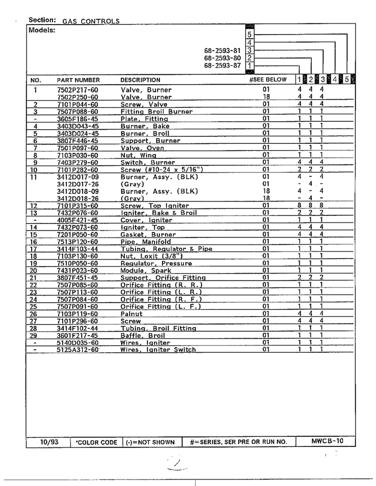 Gas Controls Page 2 Diagram and Parts List for 68-2593-81  Magic Chef Range