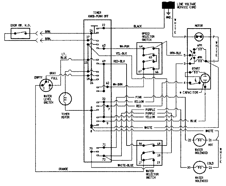 WIRING INFORMATION Diagram and Parts List for W227LV  Magic Chef Washer