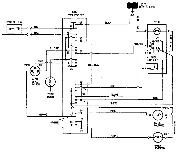 WIRING INFORMATION Diagram and Parts List for W224LV  Magic Chef Washer