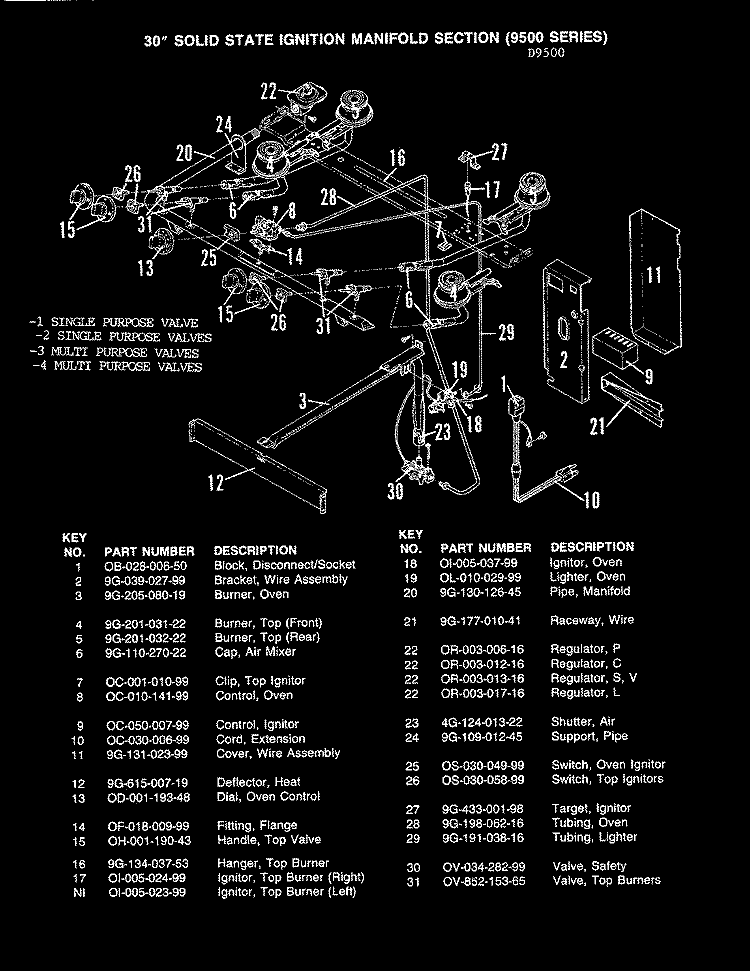 CONTROLS (SOILD STATE MODELS) Diagram and Parts List for CKD9517W429R  Hardwick Range