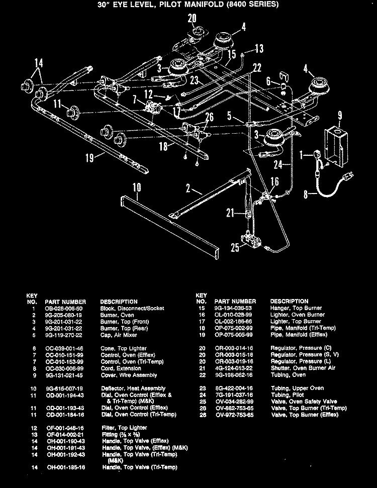 CONTROLS (PILOT) Diagram and Parts List for CF8412MA729R  Hardwick Range