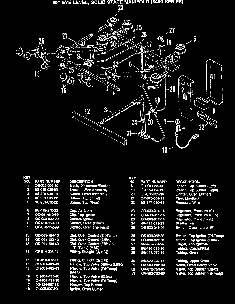 CONTROLS (SOLID STATE) Diagram and Parts List for CF8412MA729R  Hardwick Range