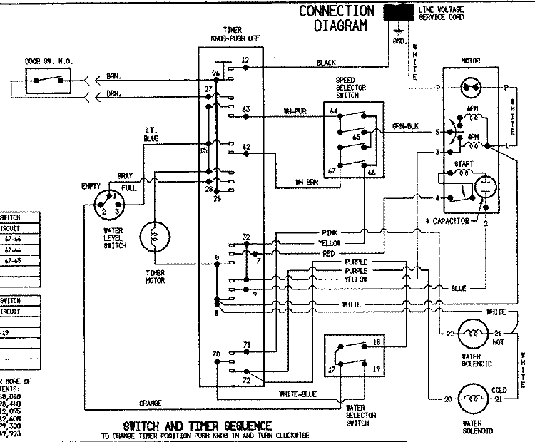 WIRING INFORMATION Diagram and Parts List for LWP223V  Norge Washer