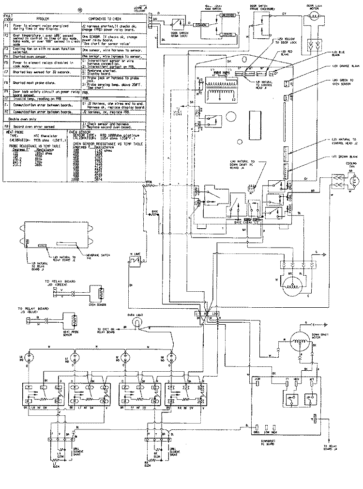 WIRING INFORMATION Diagram and Parts List for SVE47600B  Jenn-Air Range