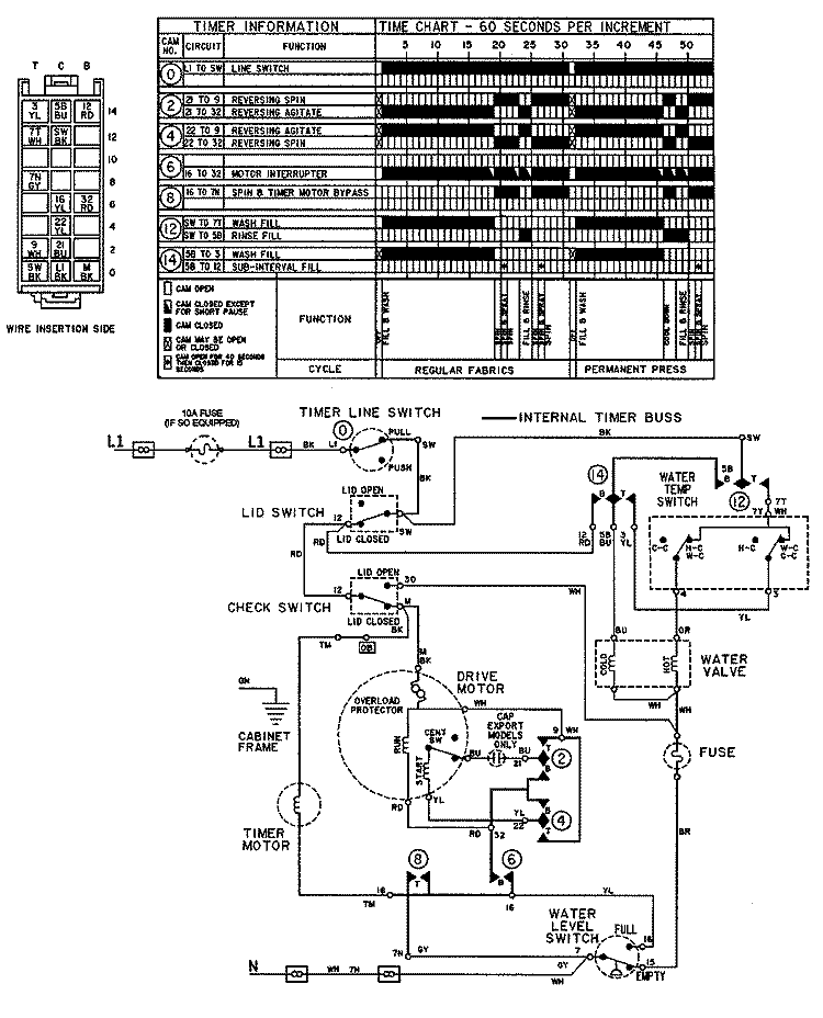 WIRING INFORMATION Diagram and Parts List for LAT5006AAE  Maytag Washer