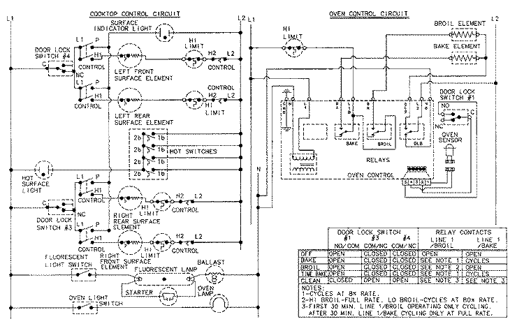 WIRING INFORMATION Diagram and Parts List for C3868VYV  Magic Chef Range