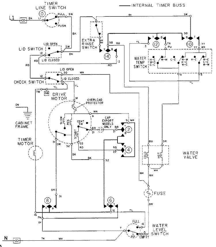 WIRING INFORMATION Diagram and Parts List for LAT8606AAM  Maytag Washer