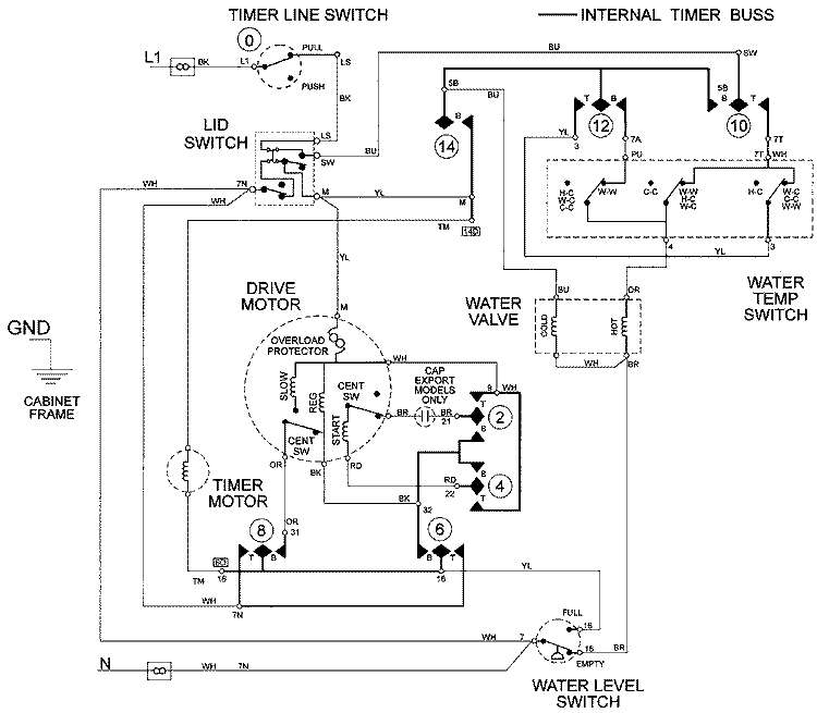 WIRING INFORMATION (SER PRE 15) Diagram and Parts List for LAT9406AAE  Maytag Washer