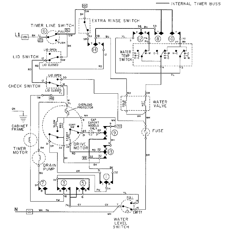WIRING INFORMATION Diagram and Parts List for LAT9606AGE  Maytag Washer