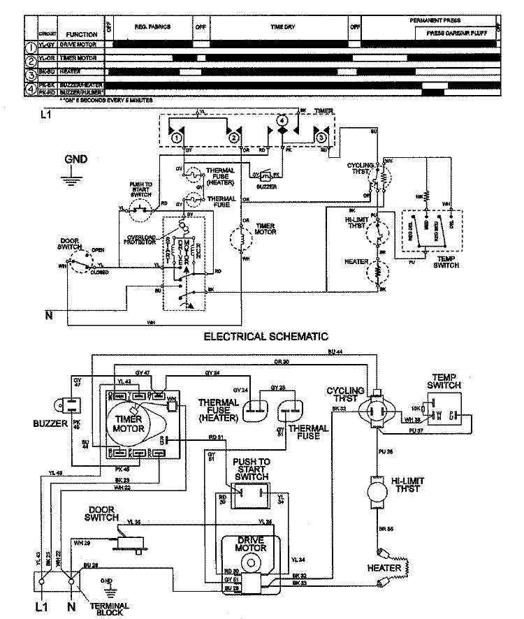 WIRING INFORMATION Diagram and Parts List for LDE8426GGE  Maytag Dryer
