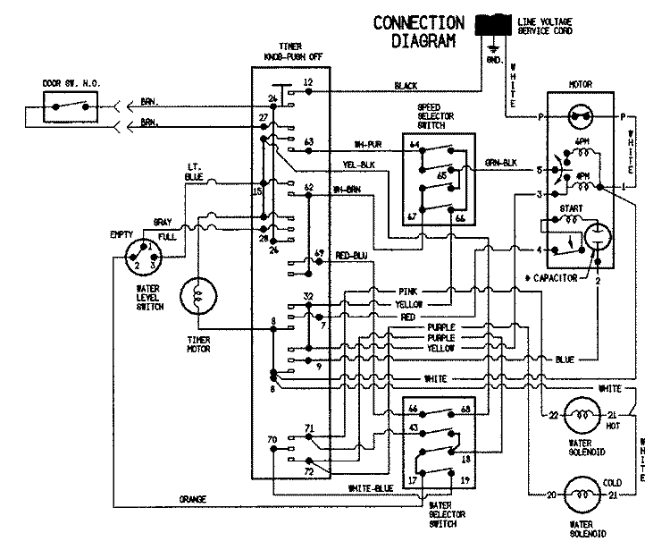 WIRING INFORMATION Diagram and Parts List for LATH300AAV  Hoover Washer