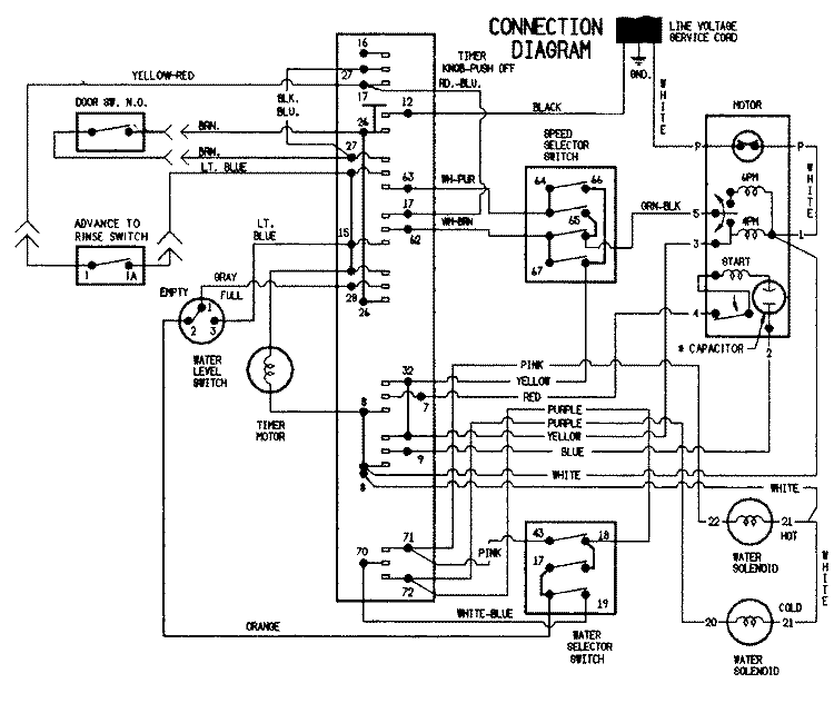 WIRING INFORMATION Diagram and Parts List for PAV2000AWA  Maytag Washer