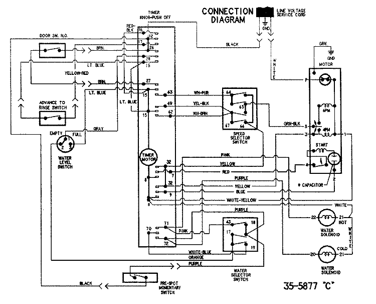 WIRING INFORMATION Diagram and Parts List for CW7000W  Crosley Washer