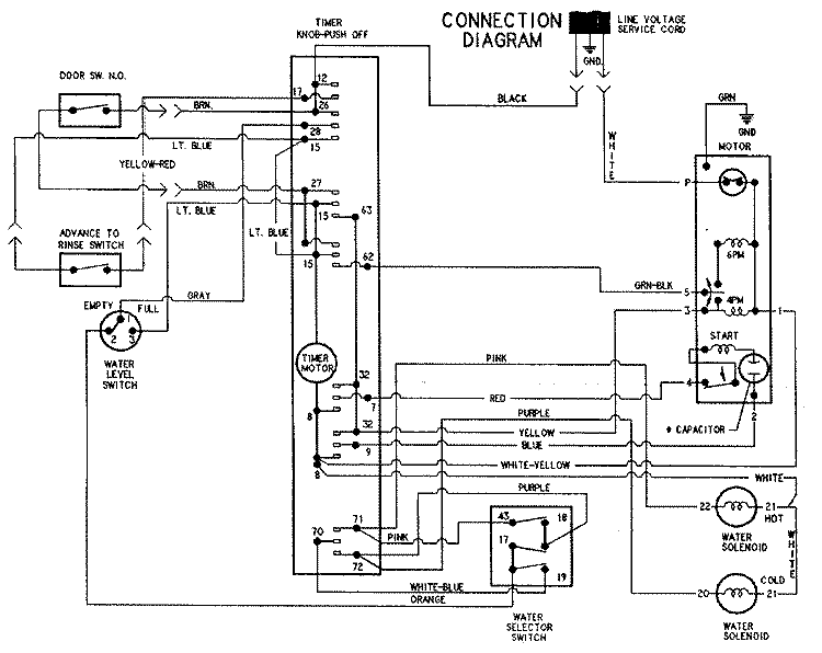 WIRING INFORMATION Diagram and Parts List for CW6000A  Crosley Washer