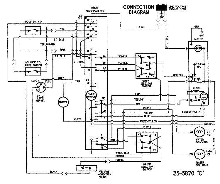 WIRING INFORMATION Diagram and Parts List for LNC6766B71  Admiral Washer