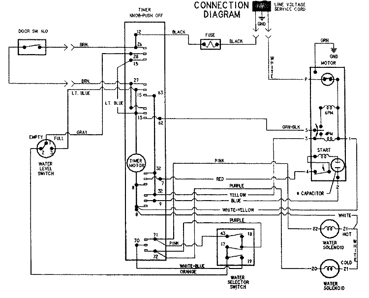 WIRING INFORMATION Diagram and Parts List for PAV2200ARW  Maytag Washer
