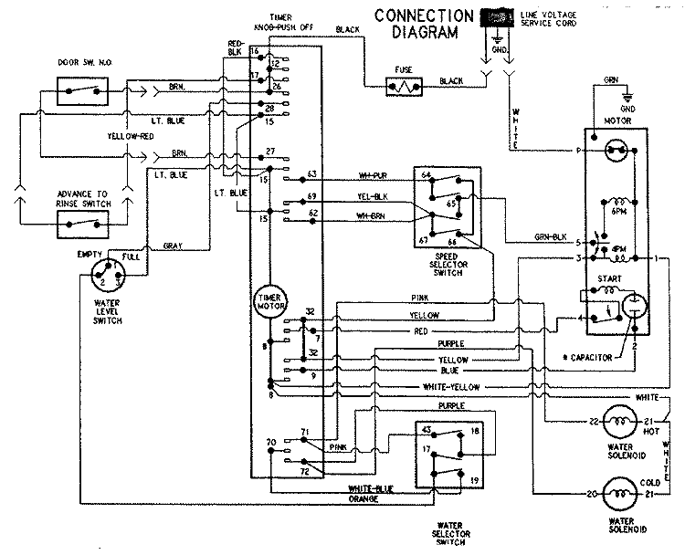 WIRING INFORMATION Diagram and Parts List for PAV3200AGW  Maytag Washer