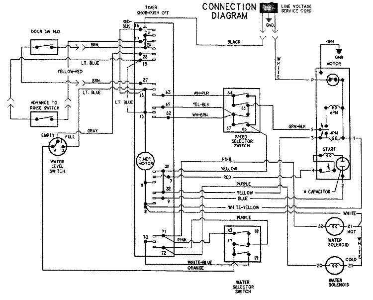 WIRING INFORMATION Diagram and Parts List for PAV3250AWW  Maytag Washer