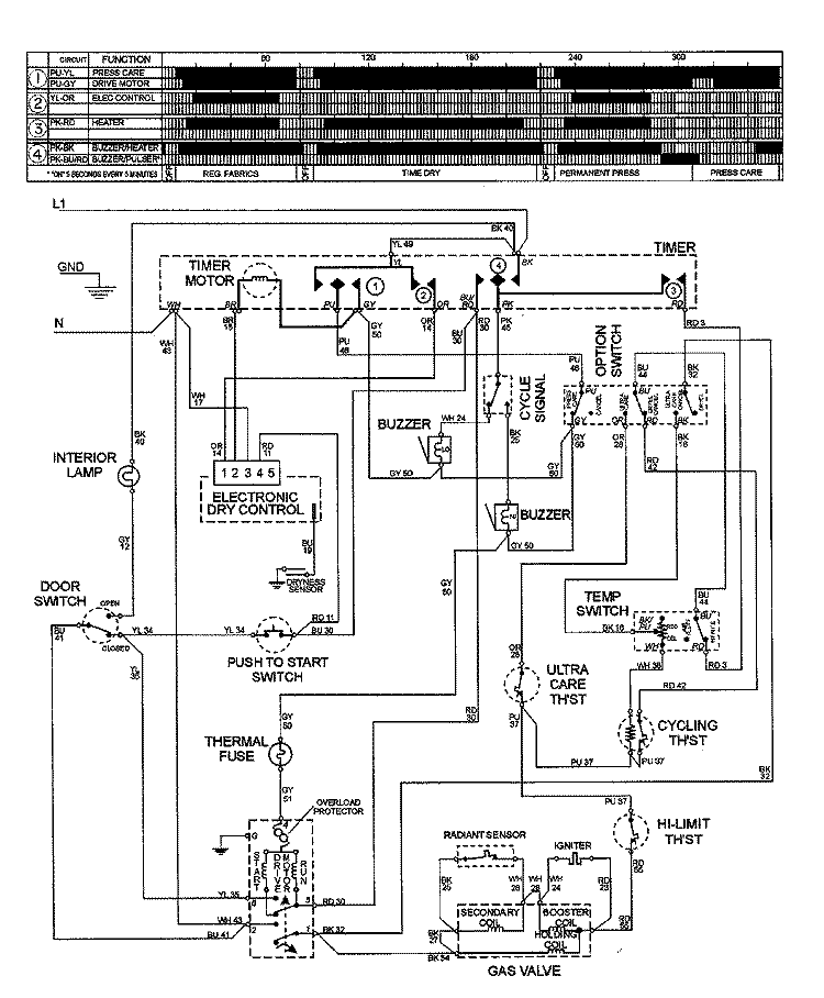 WIRING INFORMATION Diagram and Parts List for MDG8058BWW  Maytag Dryer