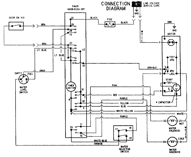 WIRING INFORMATION Diagram and Parts List for CAV2000AKW  Magic Chef Washer