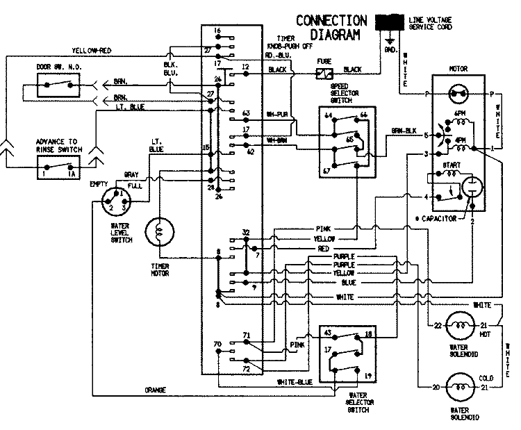 WIRING INFORMATION Diagram and Parts List for PAV2000GGE  Maytag Washer