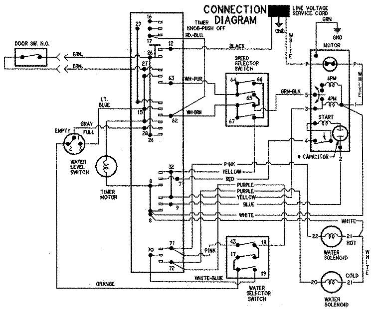 WIRING INFORMATION Diagram and Parts List for PAV3200AAW  Maytag Washer