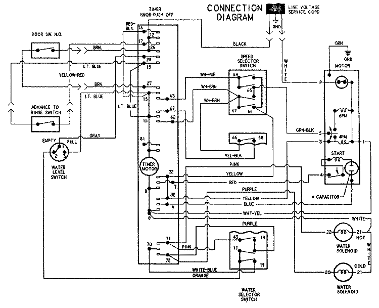 WIRING INFORMATION Diagram and Parts List for JAV4200AWA  Maytag Washer