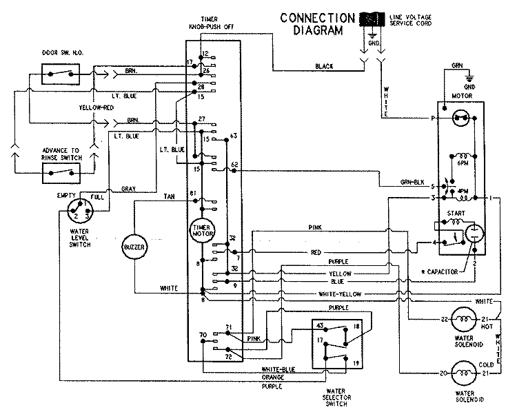 WIRING INFORMATION Diagram and Parts List for LNC6762B71  Admiral Washer