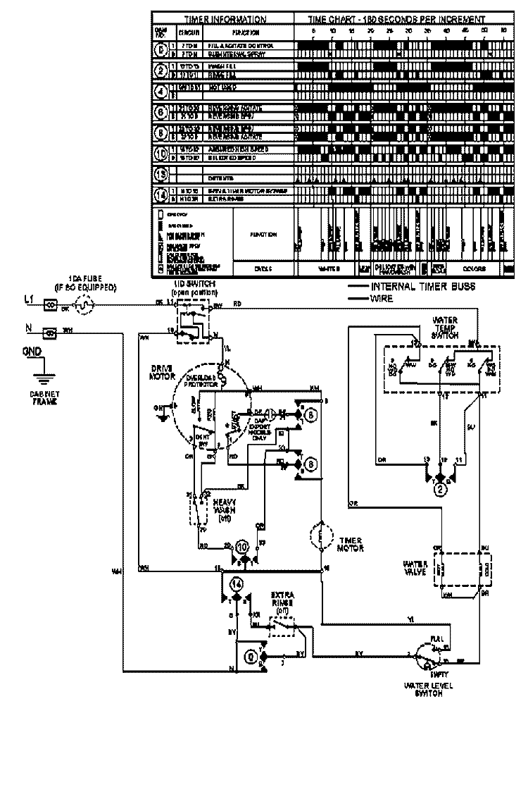 WIRING INFORMATION Diagram and Parts List for MAV6300BGW  Maytag Washer