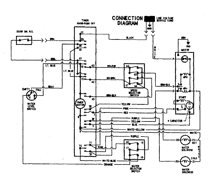 WIRING INFORMATION Diagram and Parts List for PAV3100AWW  Maytag Washer
