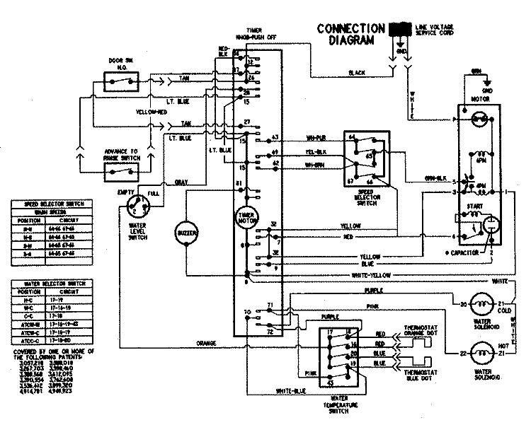 WIRING INFORMATION Diagram and Parts List for PAV4960AWW  Maytag Washer