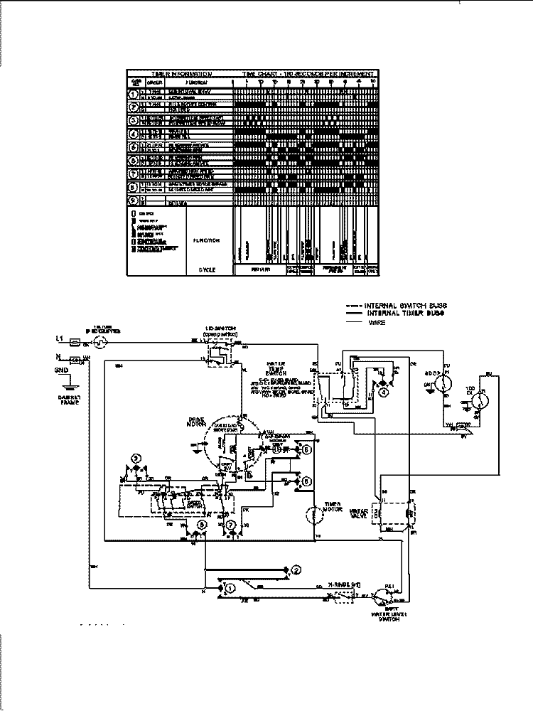 WIRING INFORMATION Diagram and Parts List for MAV7551AWW  Maytag Washer
