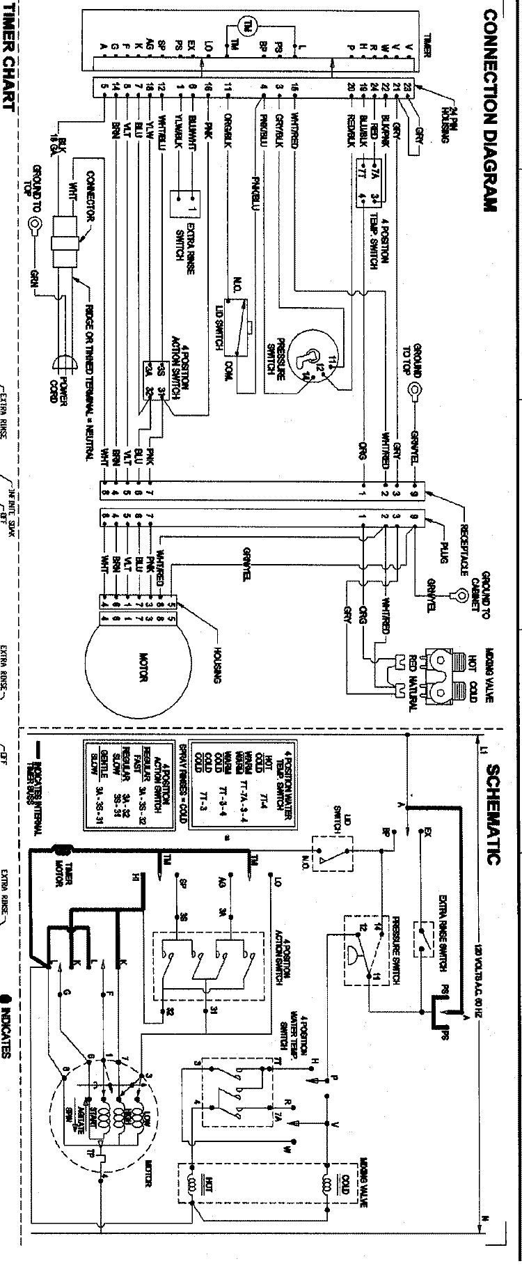 WIRING INFORMATION Diagram and Parts List for SAV5401AWW  Maytag Washer