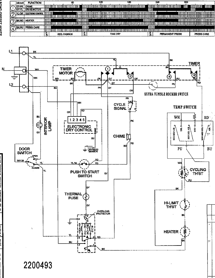 WIRING INFORMTION Diagram and Parts List for SDE515DAZW  Maytag Dryer