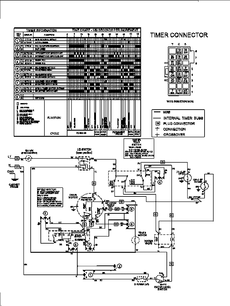 WIRING INFORMATION Diagram and Parts List for MAV7260BWW  Maytag Washer