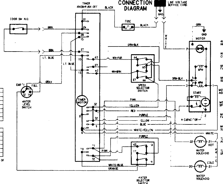 WIRING INFORMATION Diagram and Parts List for PAV3300AKW  Maytag Washer