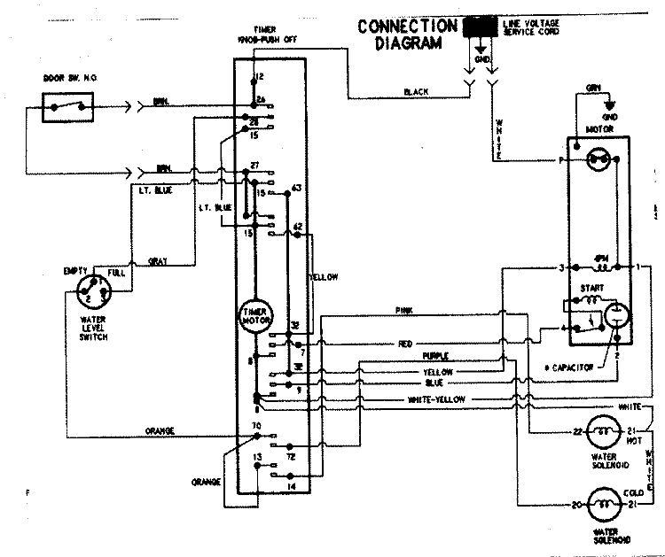 WIRING INFORMATION Diagram and Parts List for CAV1000AWW  Magic Chef Washer