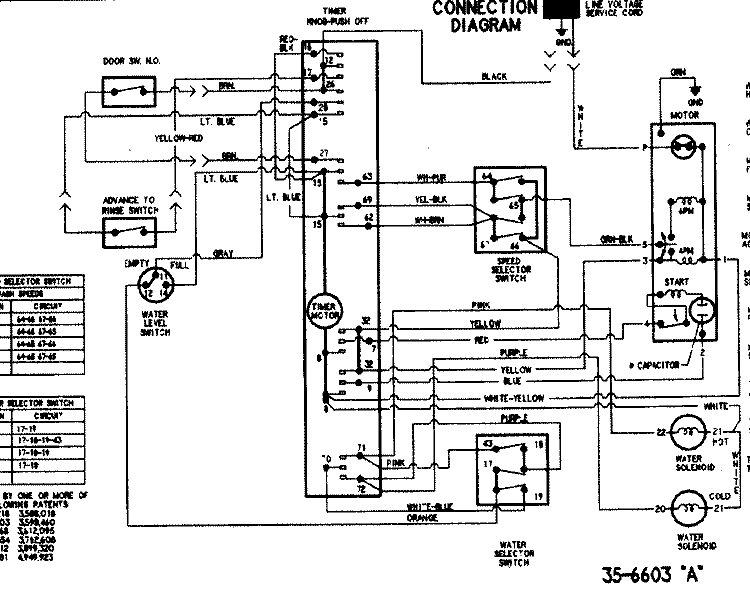 WIRING INFORMATION (SERIES 20) Diagram and Parts List for PAV3360AWW  Maytag Washer